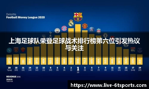 上海足球队荣登足球战术排行榜第六位引发热议与关注